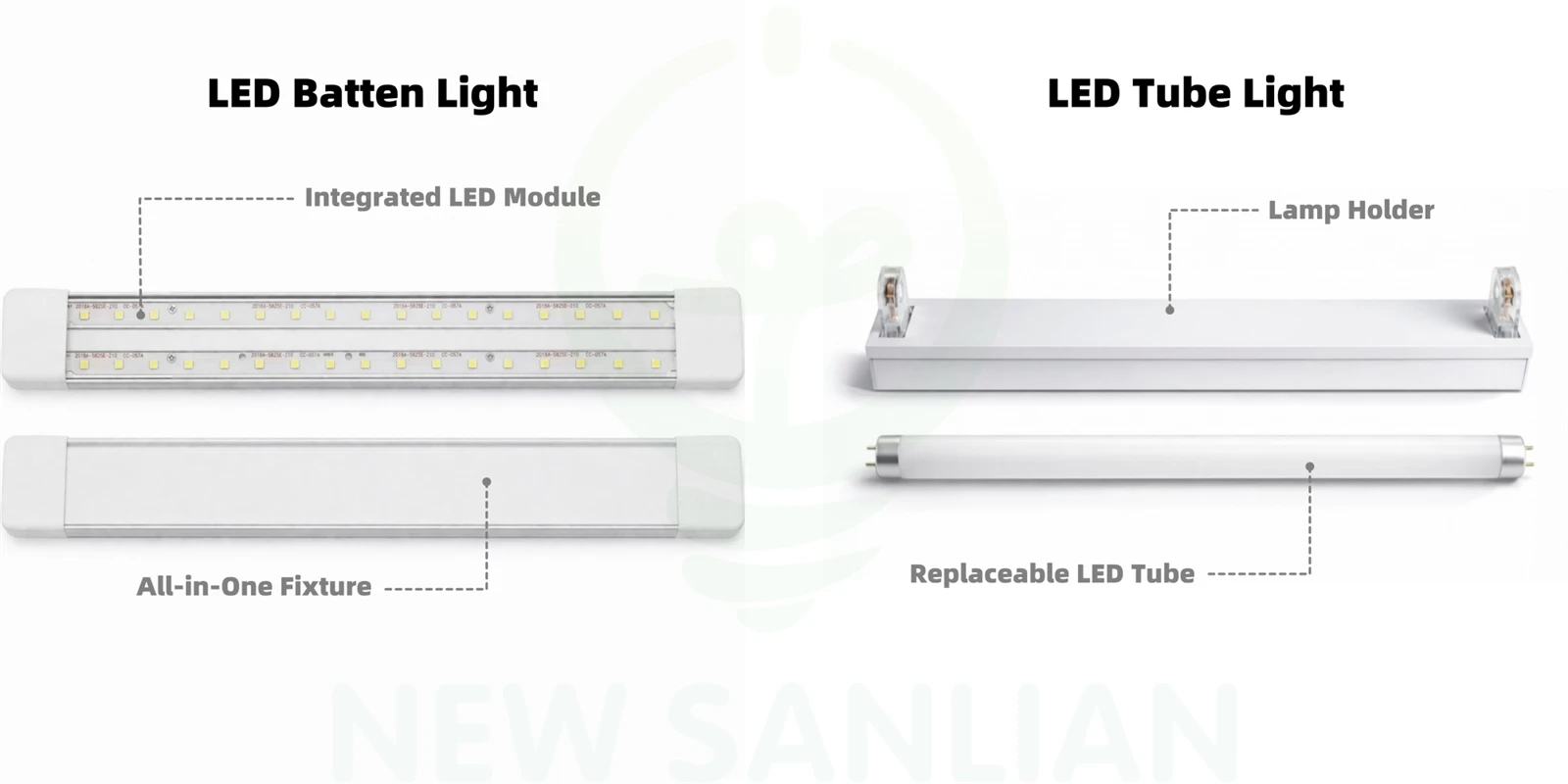 led-batten-vs-tube-structure led-batten-vs-tube-structure